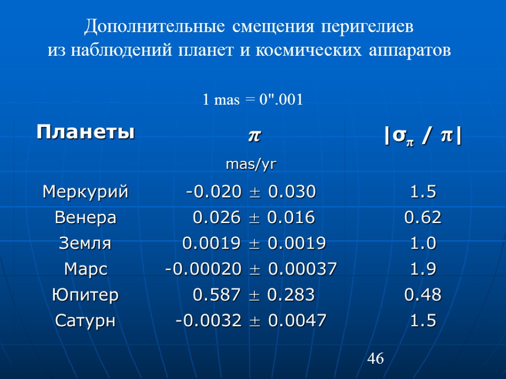 46 Дополнительные смещения перигелиев из наблюдений планет и космических аппаратов 1 mas = 0